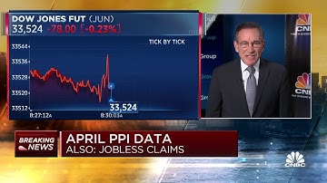 Wholesale prices rose 0.2% in April, less than estimate as inflation pressures ease
