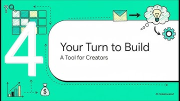 Build a Winning Business Model in Just 6 Minutes (Step-by-Step Guide)