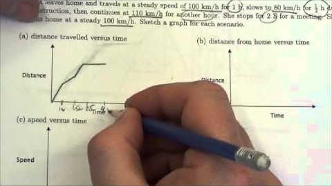 Math 10C Relations Review SA#2