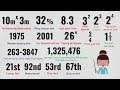 Numbers Vocabulary How To Say Numbers In English English Pronunciation Numbers Vocabulary How To Say Numbers In English English Pronunciation