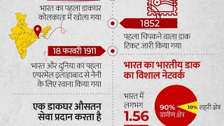 All इंडिया Postal network ek Nazar me #डाकघरों के विभिन्न प्रकार #knowledgeable #पोस्ट #पोस्ट