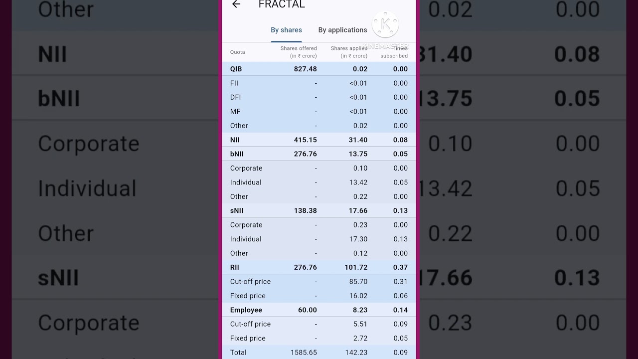 Fractal Analytics IPO Latest GMP & Subscription Day 1