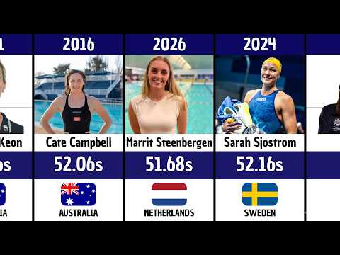 Fastest Female Swimmers in the 100m Freestyle Every Year 1956 – 2026