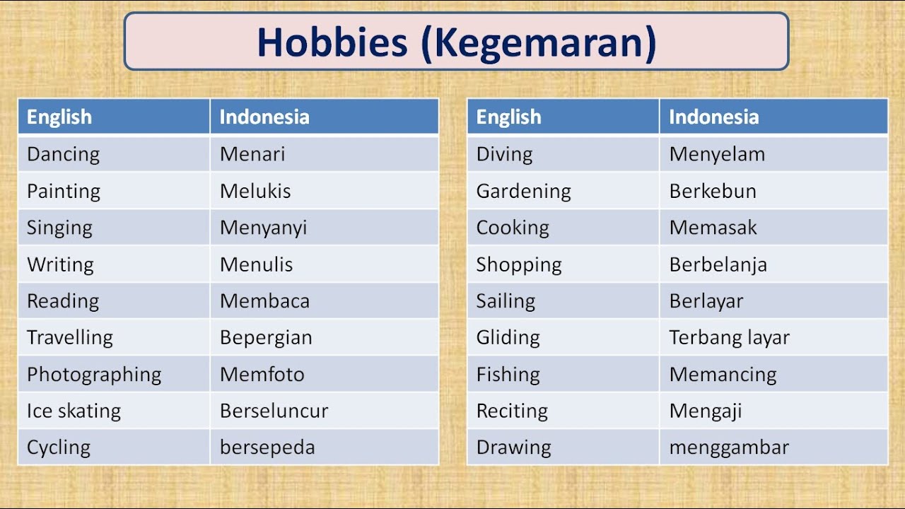 contoh essay bahasa inggris tentang hobi