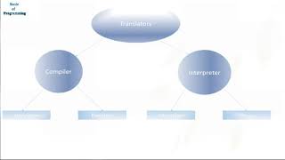Details 03 Basic Python Lecture 2 General Topic related to Programming Introduction about Python Code Flow Update