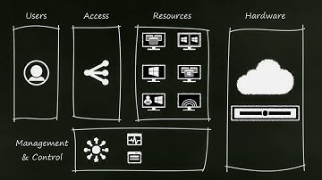 How Do Citrix XenApp and XenDesktop Work Part 1  Overview