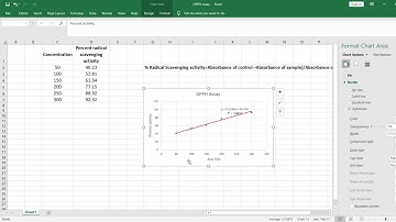 ic50 determination in excel