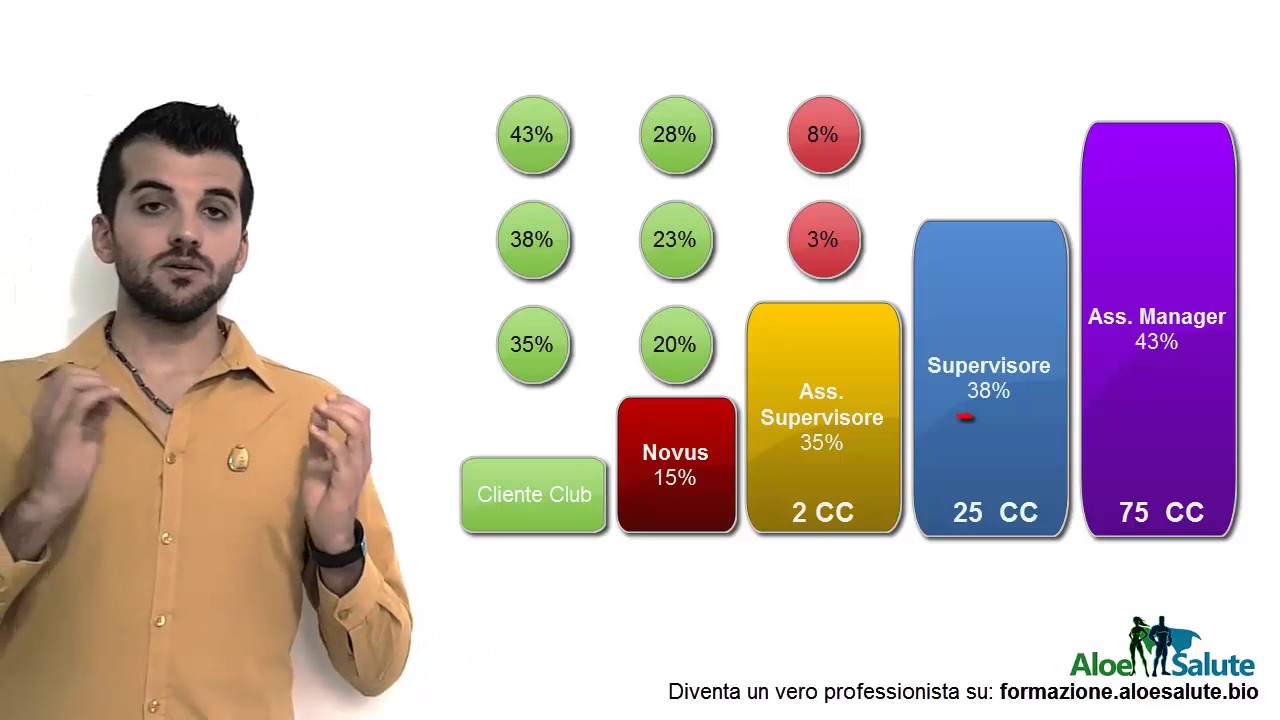 piano di marketing
