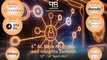 Denodo Presentation April 2021 Ai, Data Analytics and Insights Summit Online