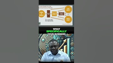Transform Your Business with AI Tools: A Complete Guide