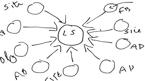 Lead Simplify Step 8 - Build Form + Add To Site + How the System Works