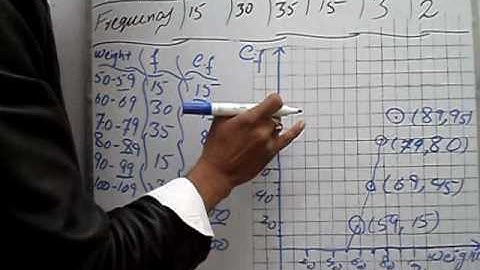 Exercise 10.4 Q 1 part 5 book general mathematics 9 PTB ,cumulative frequency worksheet