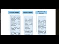 MODIFIED OPINION- CA INTER AUDIT - MATERIAL AND PERVASIVE NATURE - EXPLAINED IN TAMIL