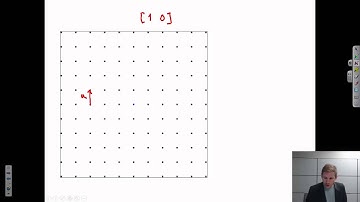 Families of Direction or Planes {Texas A&M: Intro to Materials (MSEN 201)}
