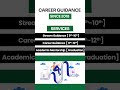 IIIT Bhuvneshwar Placement Reality