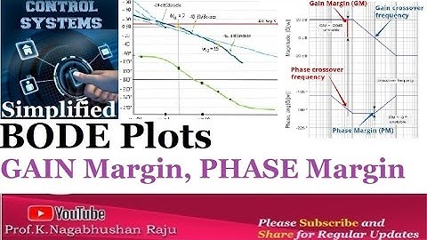 Gain Margin | Phase Margin | Bode Plots | System Stability | Frequency Response | Control Systems