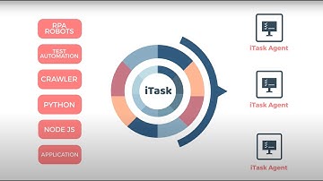 iTask.io  -Automation Orchestration