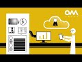 CVM Group | #SAPBusinessOne Cloud