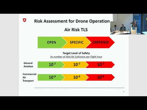 Methodology for the Specific Ops Risk Assessment (SORA) by JARUS - UAS Workshop 2018