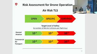 Methodology for the Specific Ops Risk Assessment (SORA) by JARUS - UAS Workshop 2018