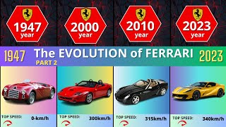 The EVOLUTION of FERRARI  1947 2023 || Part2   2000 2023