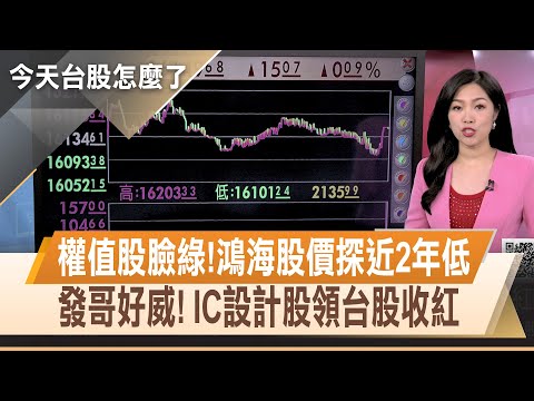 IC設計領軍+權值股走弱 台股震盪走高收紅 景氣轉黃藍燈 王美花:打底成形!明年會更好｜【今天台股怎麼了】20231030｜主播陳斯寧 @ustvhotstock