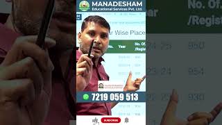 Highest Placements in CBIT Hyderabad : Branch Wise Placement Statistics : #shorts #manadesham