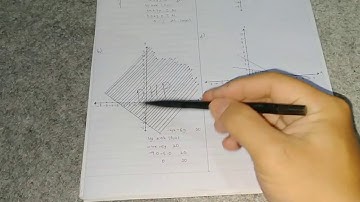 Review Soal & Pembahasan Program Linier Part 2