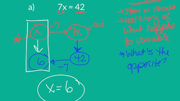 WARM UP Solving Equations using Flowcharts