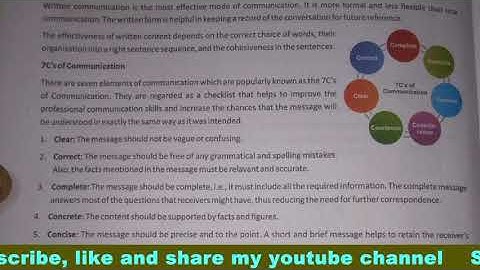 CLASS 9 I T  BASIC WRITING SKILLS