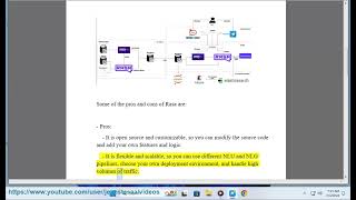 Rasa framework 101: rasa framework architecture