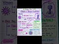 Virus Kya Hota Hai?🦠| Class 11 Biology Chapter 2 Easy Hinglish Explanation #biologicalclassification
