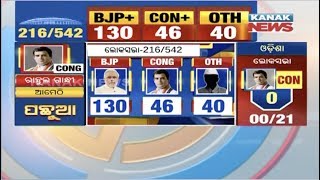 Election Result 2019:Visual Display Arrangement For People In Front Of ECI Office