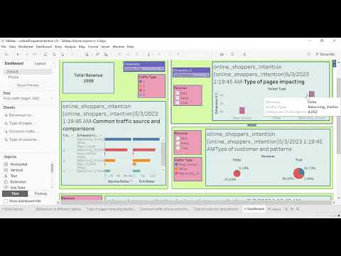 Online Shoppers Intention Analysis