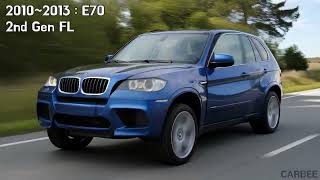 BMW X5 Evolution (1999 ~ 2025)