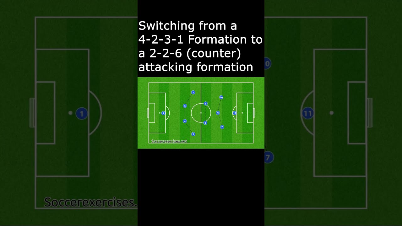 Switching From A 4 2 3 1 Formation To 6 Counter Attacking Short