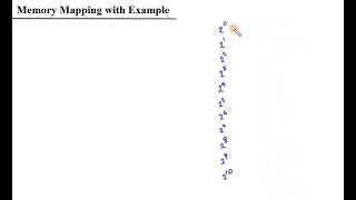 Memory mapping l 8085- Part 1(Malayalam) Details