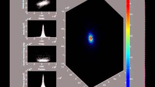 High speed planet collision - SPH Simulation