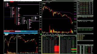 YNDX Stalking & Catching The Breakdown | Footprint & Volume Profile | Live Day Trading