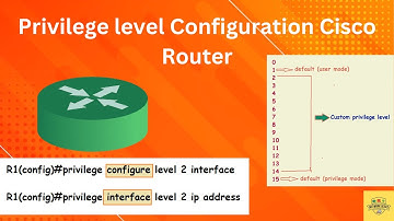 Privilege level | Hindi | Explained