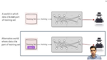 USENIX Enigma 2022 - Auditing Data Privacy for Machine Learning