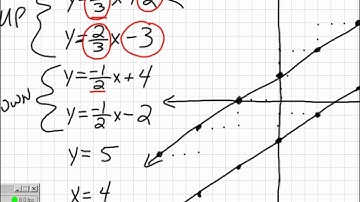 Math 1513, 2.3b, Graph an Equation by Finding the Slope and y-Intercept