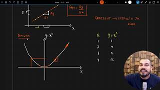 What Is Derivatives In  Calculus In Layman Terms?