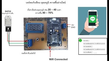 บอร์ดแจ้งเตือน อุณหภูมิ ความชื้นผ่านไลน์ (ตั้งค่าเป็นช่วงอุณหภูมิเช่น 20–40 องศาความชื้น 40–70%)