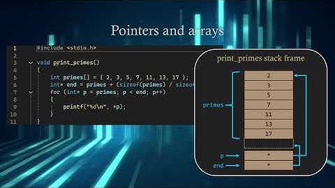 Pointers and their Discontents - Part 1