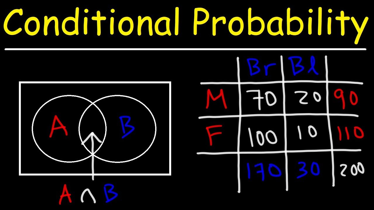 Conditional Probability With Venn Diagrams Contingency Tables Youtube