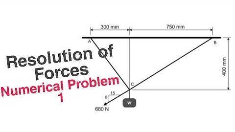 Force Equilibrium ||Engineering Mechanics
