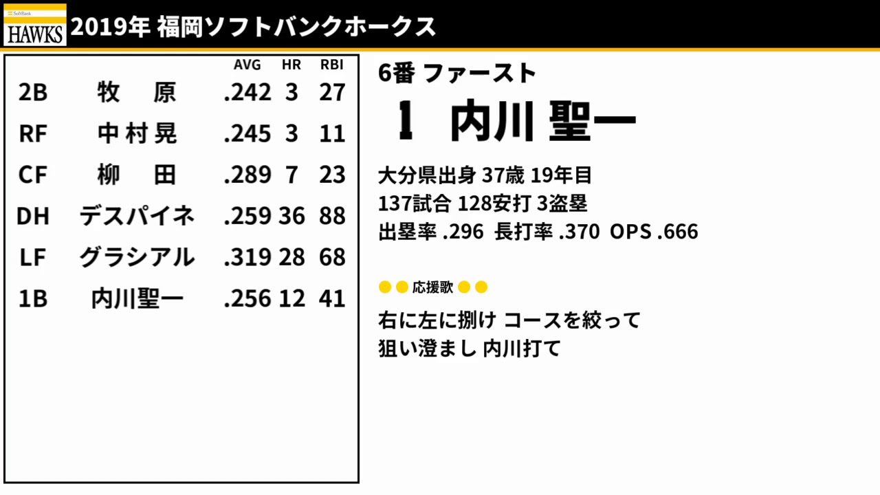 【MIDI】2019年 福岡ソフトバンクホークス 1-9+α