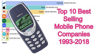 Most popular phone Brands shown as a bar chart race using  flourish studio