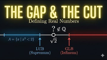 Supremum & Infimum Visualized